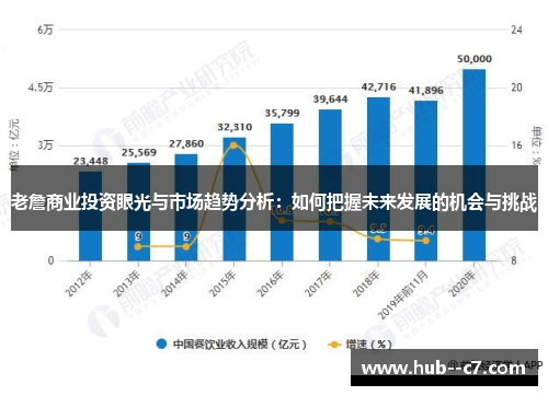 老詹商业投资眼光与市场趋势分析：如何把握未来发展的机会与挑战