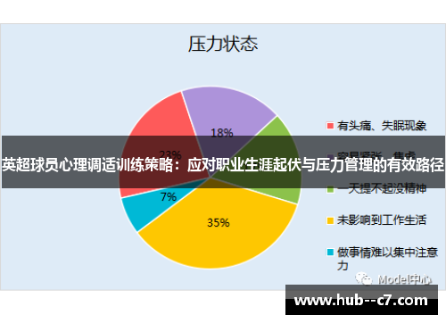 英超球员心理调适训练策略：应对职业生涯起伏与压力管理的有效路径