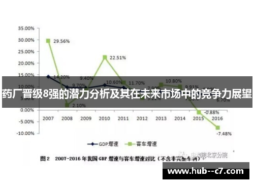 药厂晋级8强的潜力分析及其在未来市场中的竞争力展望 药厂晋级8强的潜力分析及其在未来市场中的竞争力展望