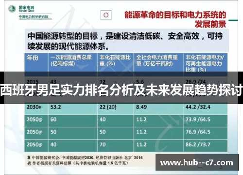 西班牙男足实力排名分析及未来发展趋势探讨 西班牙男足实力排名分析及未来发展趋势探讨