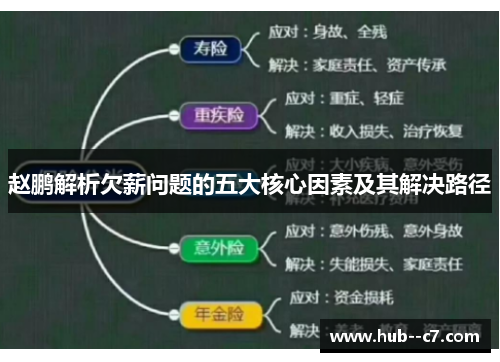 赵鹏解析欠薪问题的五大核心因素及其解决路径 赵鹏解析欠薪问题的五大核心因素及其解决路径