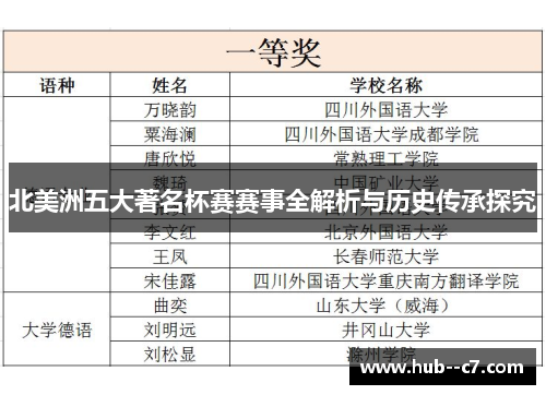 北美洲五大著名杯赛赛事全解析与历史传承探究 北美洲五大著名杯赛赛事全解析与历史传承探究