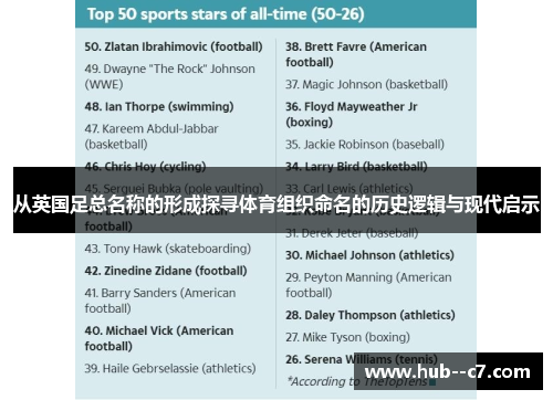 从英国足总名称的形成探寻体育组织命名的历史逻辑与现代启示