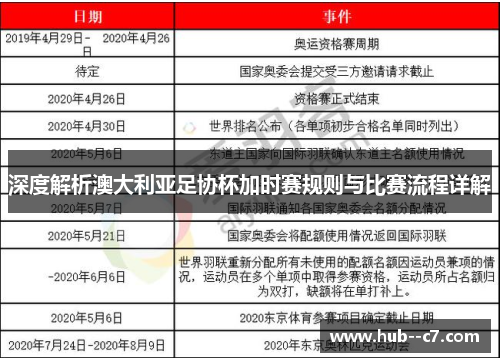深度解析澳大利亚足协杯加时赛规则与比赛流程详解