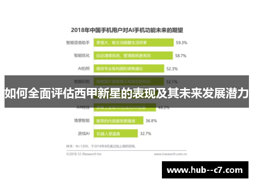 如何全面评估西甲新星的表现及其未来发展潜力
