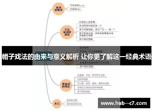 帽子戏法的由来与意义解析 让你更了解这一经典术语