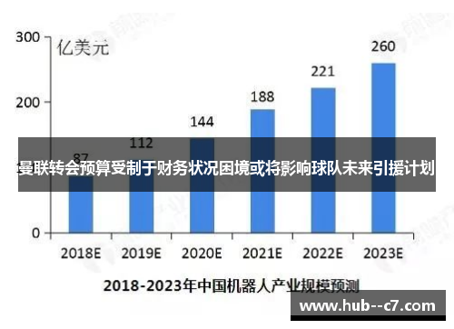 曼联转会预算受制于财务状况困境或将影响球队未来引援计划