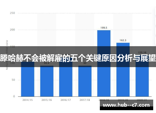 滕哈赫不会被解雇的五个关键原因分析与展望
