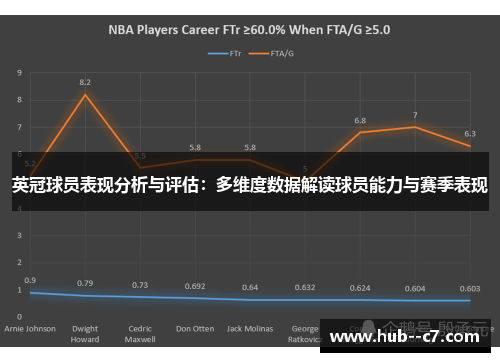 英冠球员表现分析与评估：多维度数据解读球员能力与赛季表现