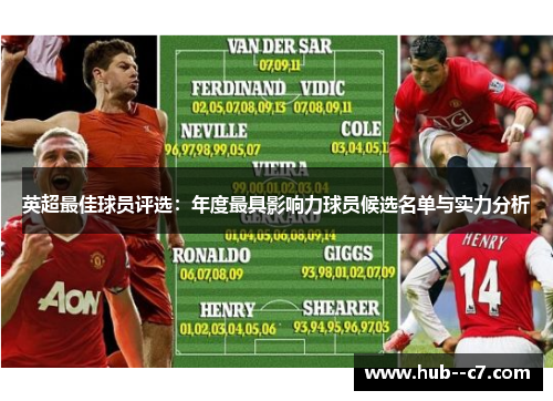 英超最佳球员评选：年度最具影响力球员候选名单与实力分析