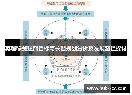 英超联赛短期目标与长期规划分析及发展路径探讨