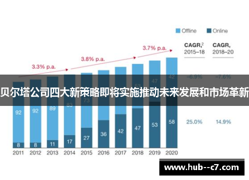 贝尔塔公司四大新策略即将实施推动未来发展和市场革新 贝尔塔公司四大新策略即将实施推动未来发展和市场革新