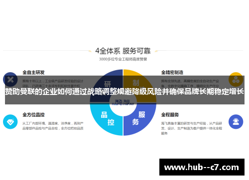赞助曼联的企业如何通过战略调整规避降级风险并确保品牌长期稳定增长