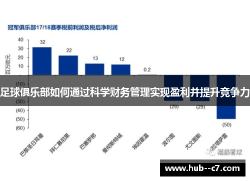 足球俱乐部如何通过科学财务管理实现盈利并提升竞争力