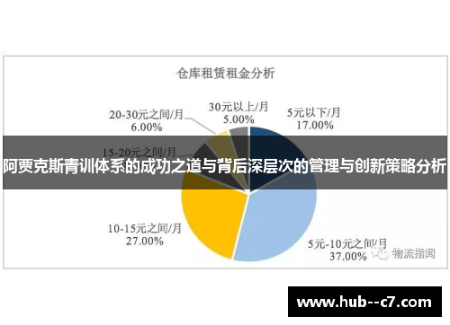 阿贾克斯青训体系的成功之道与背后深层次的管理与创新策略分析