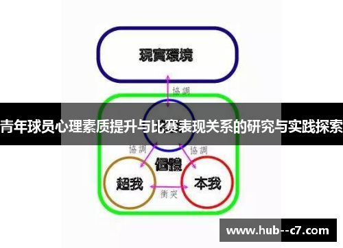 青年球员心理素质提升与比赛表现关系的研究与实践探索