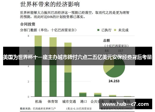 美国为世界杯十一座主办城市拨付六点二五亿美元安保经费背后考量