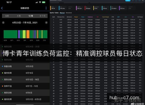 博卡青年训练负荷监控:精准调控球员每日状态 博卡青年训练负荷监控:精准调控球员每日状态